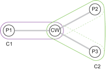 Simplified actor-network hypergraph
